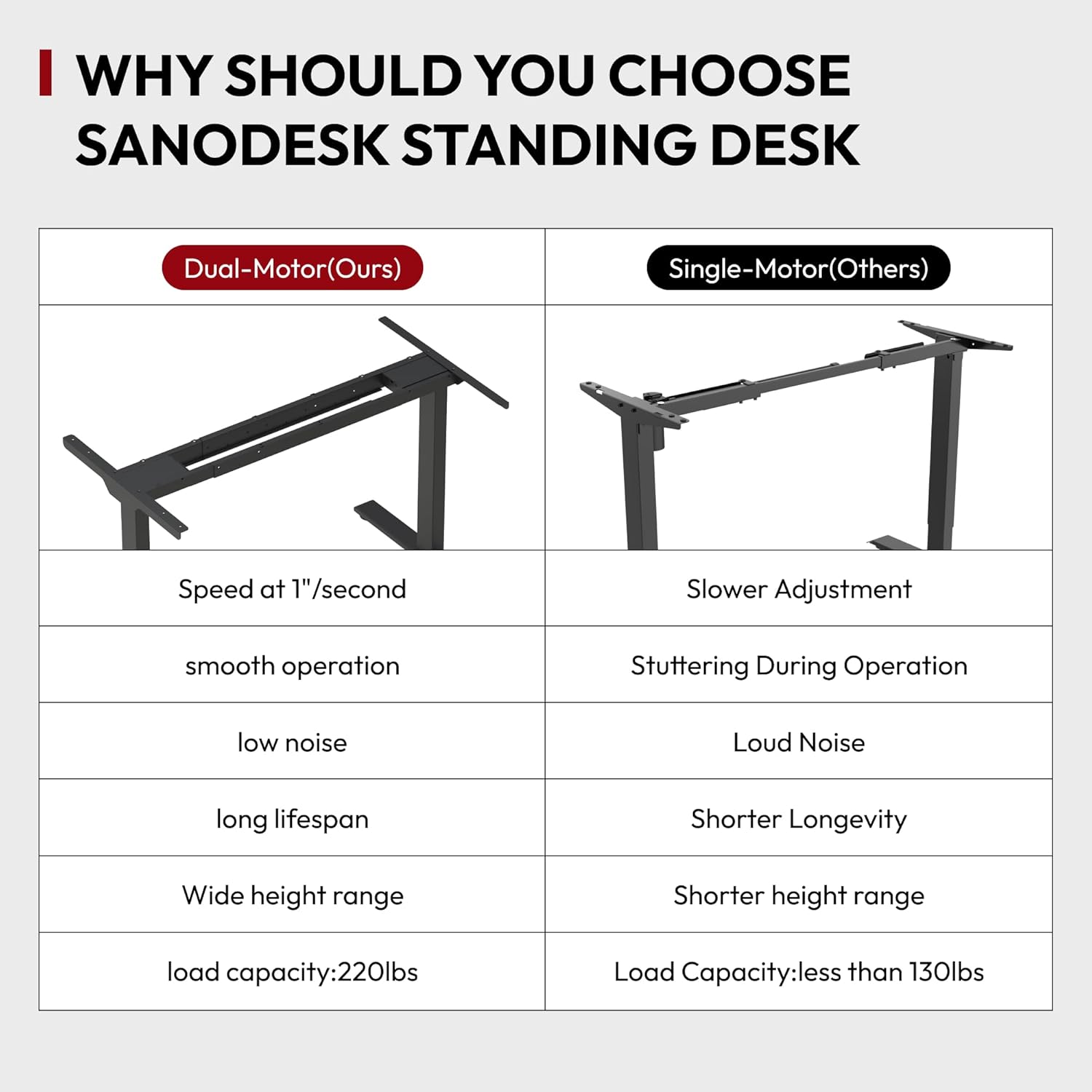 Black height adjustable standing desk with dual motor system and control handset, 60-inch work surface — view 5