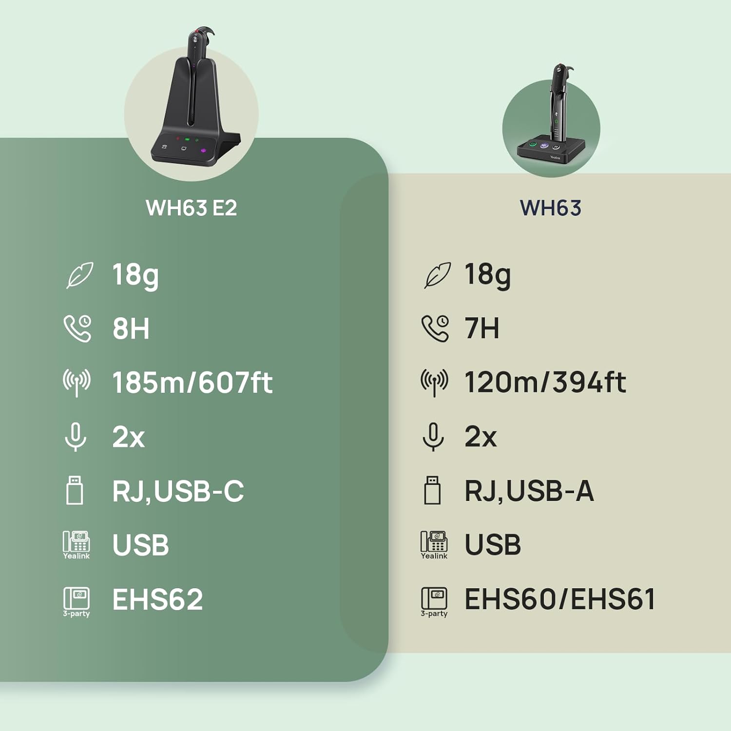 Over-ear DECT wireless headset with noise-cancelling microphone, shown in utilitarian black finish — view 5