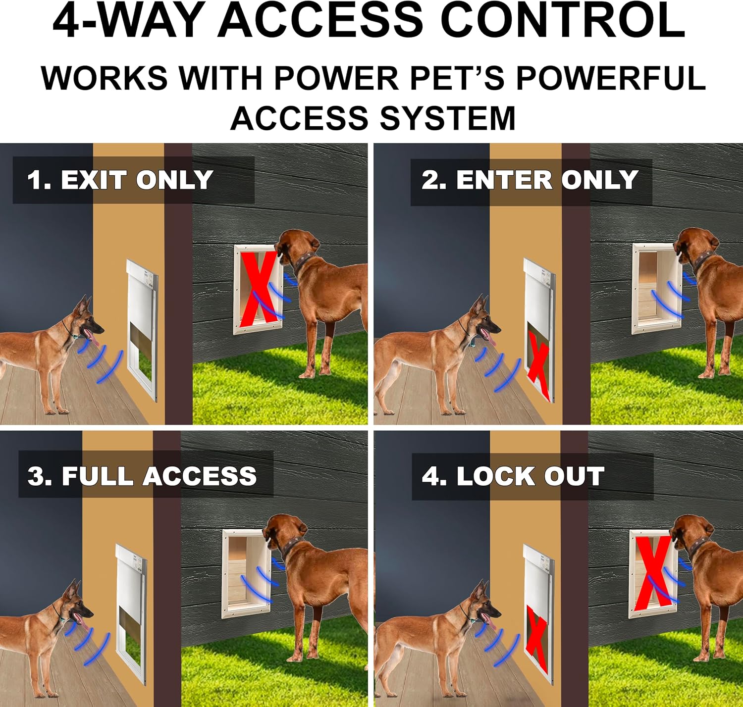 Waterproof smart pet door collar with automatic activation mechanism โ view 4
