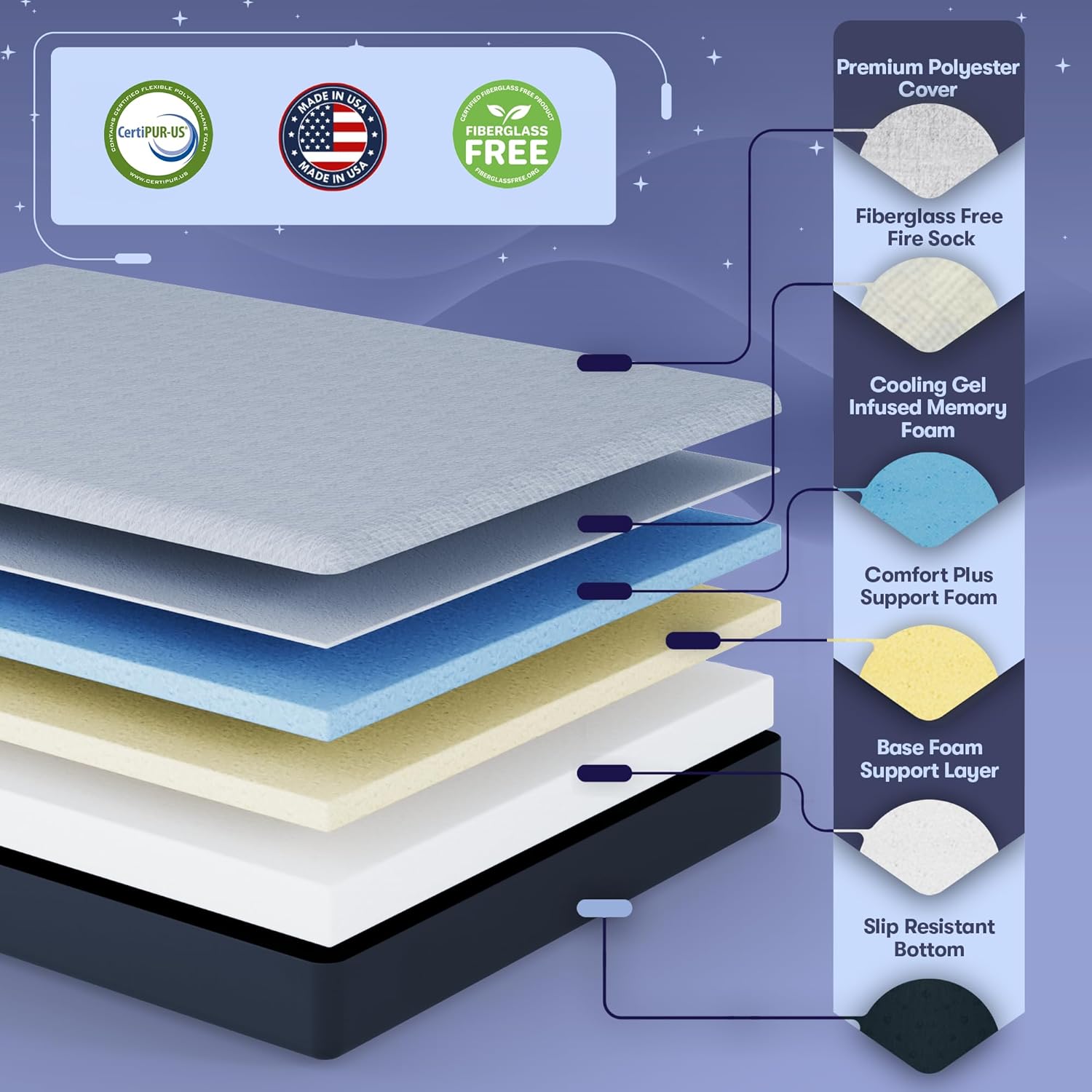 Adjustable bed frame with lifted head section, full-size gel memory foam mattress in firm support โ view 2