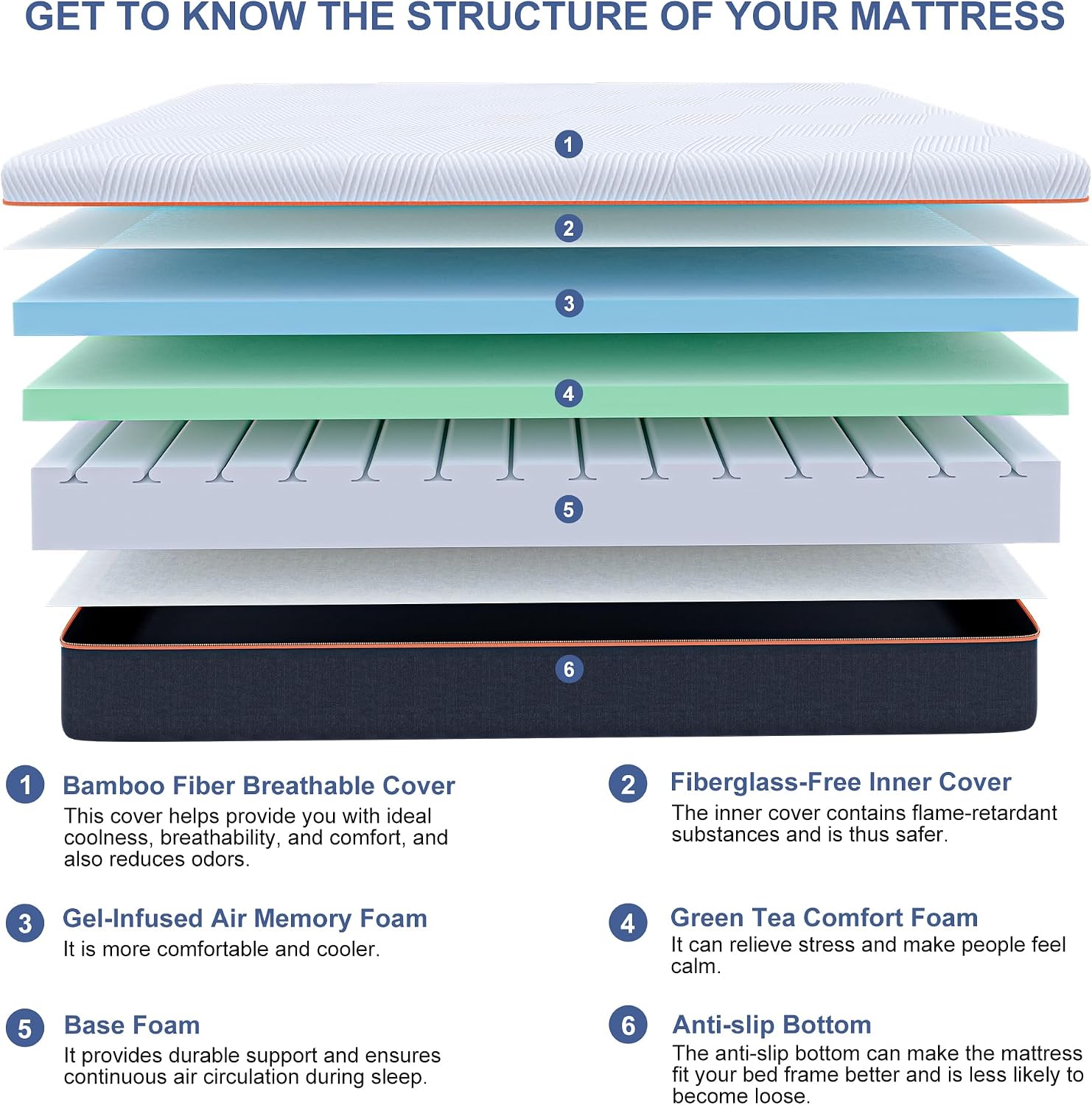 Adjustable bed frame with gel memory foam mattress, Bluetooth app control, and zero gravity positioning — view 3