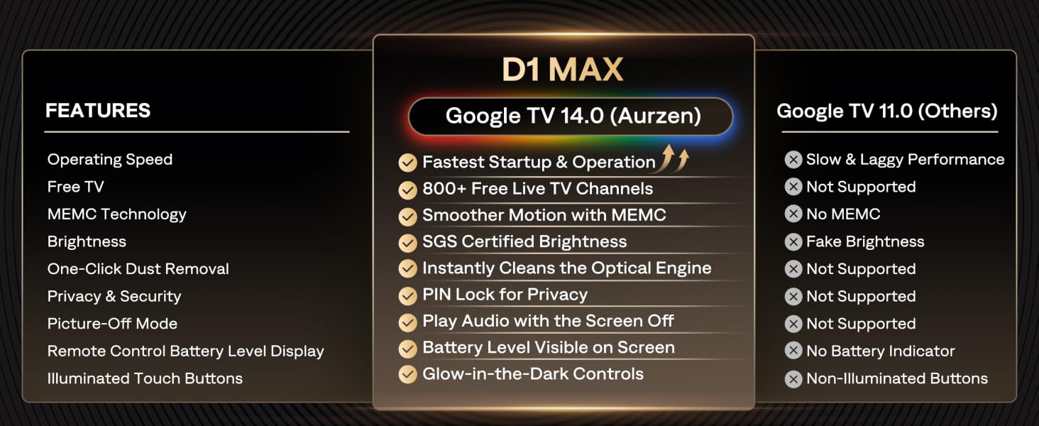 4K smart projector with premium black finish, showing lens and control panel — view 6