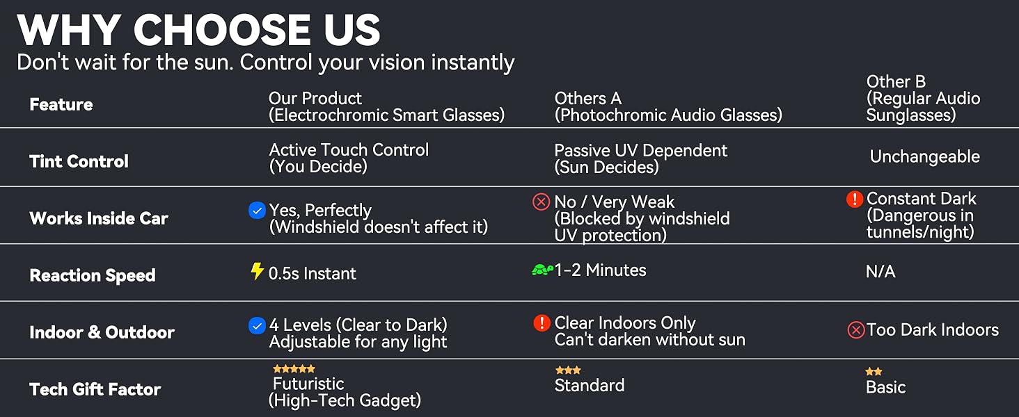 Smart audio glasses with electrochromic tint lenses and open-ear Bluetooth speaker design โ view 6