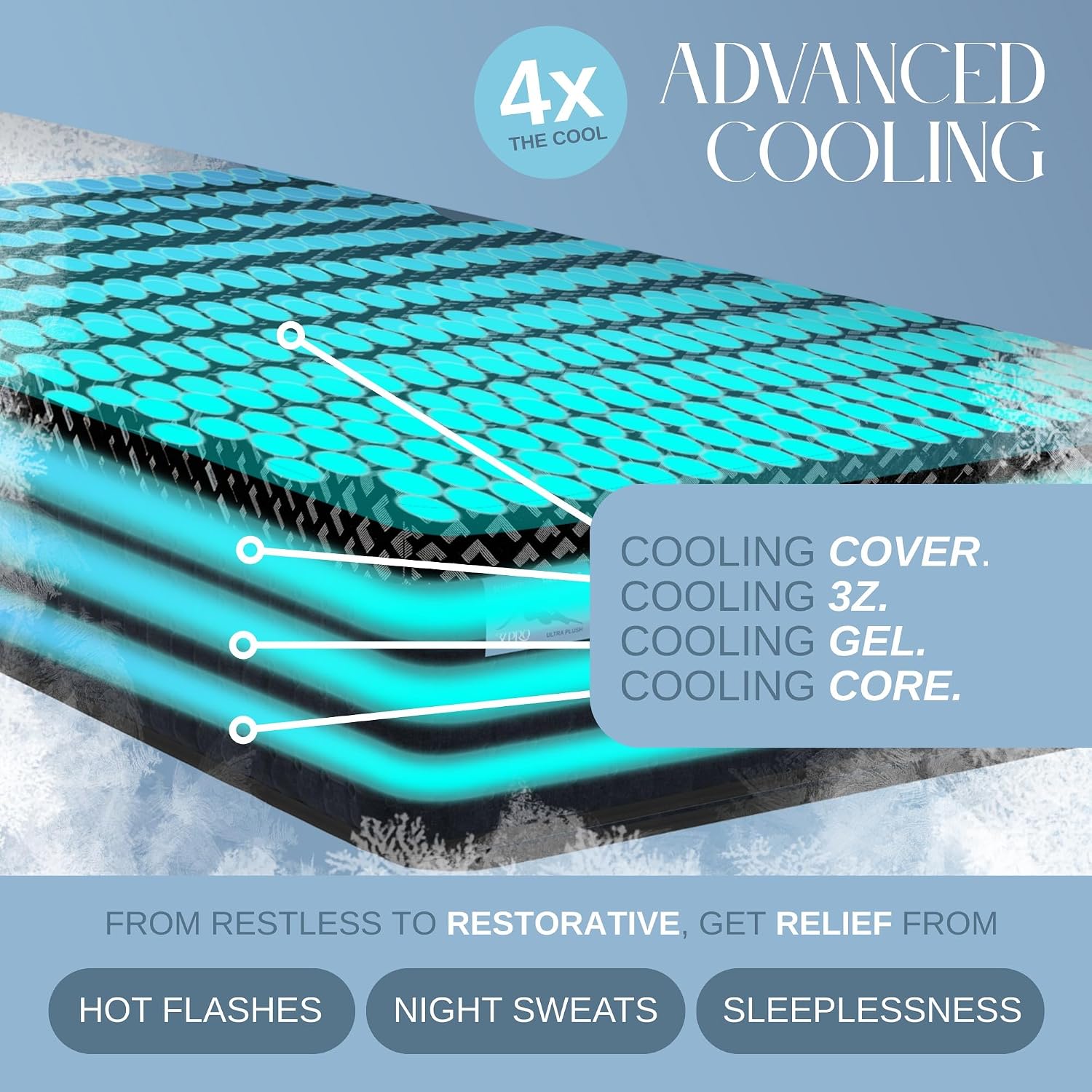 14-inch hybrid cooling mattress with gel-infused memory foam and zoned lumbar support coils, split California King with GlacierTex cover โ side