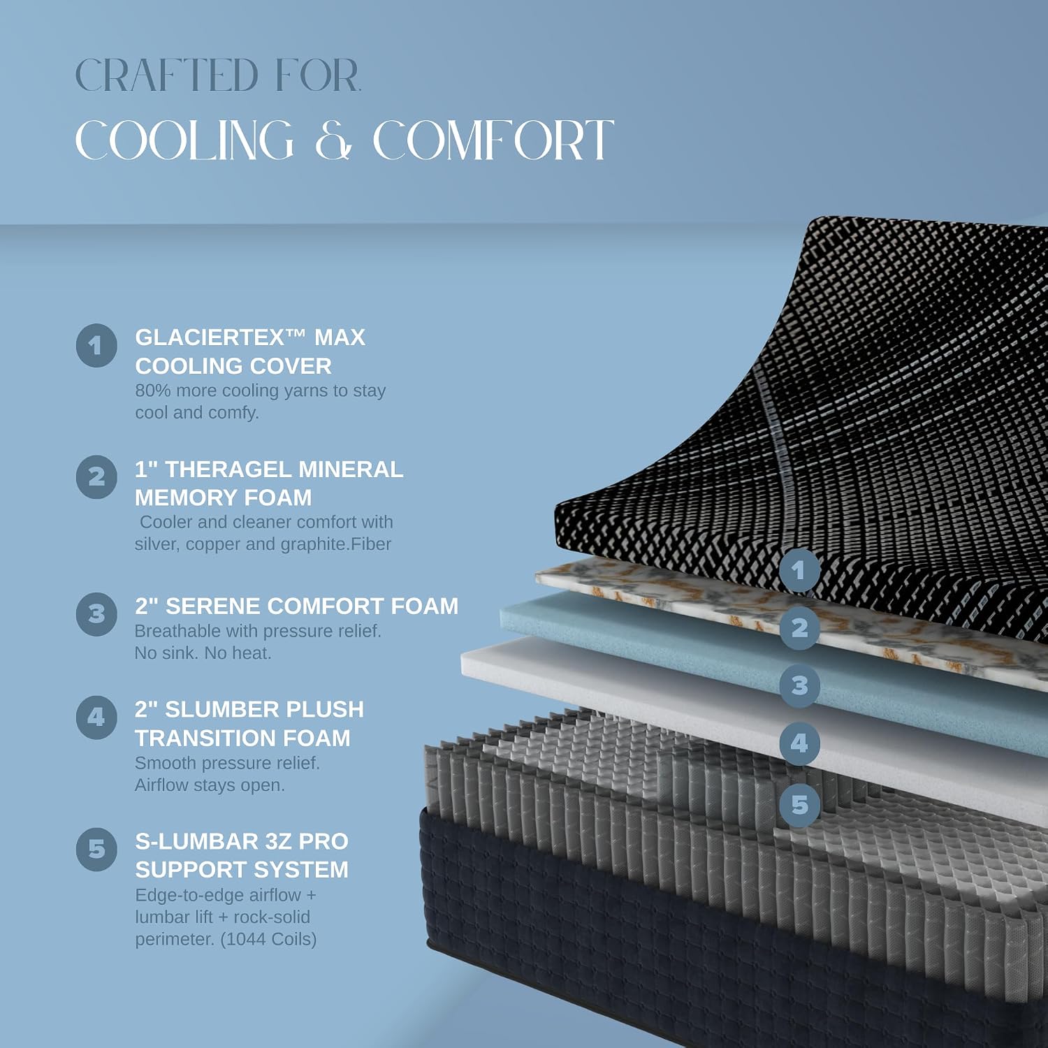14-inch hybrid cooling mattress with gel-infused memory foam and zoned lumbar support coils, split California King with GlacierTex cover โ back