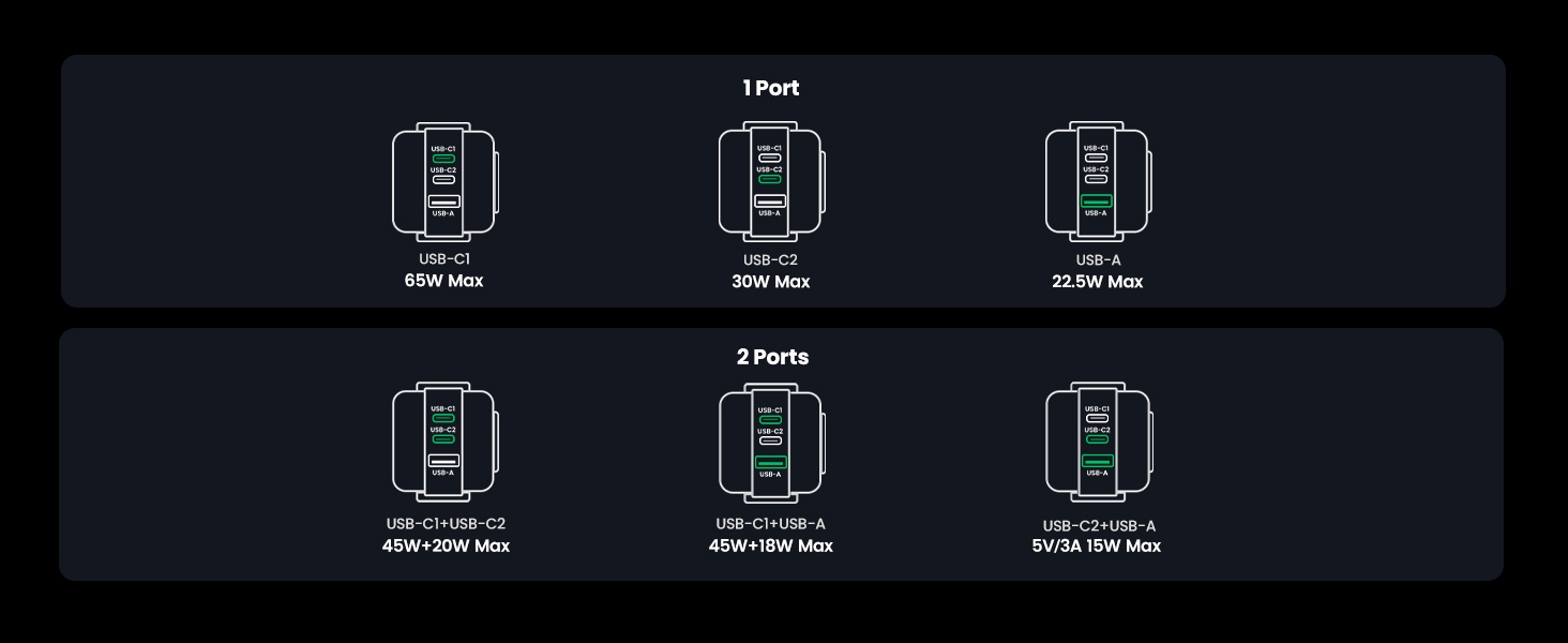 UGREEN Uno 65W USB-C GaN fast charger with 3 ports in black, minimalist desktop design — view 7b