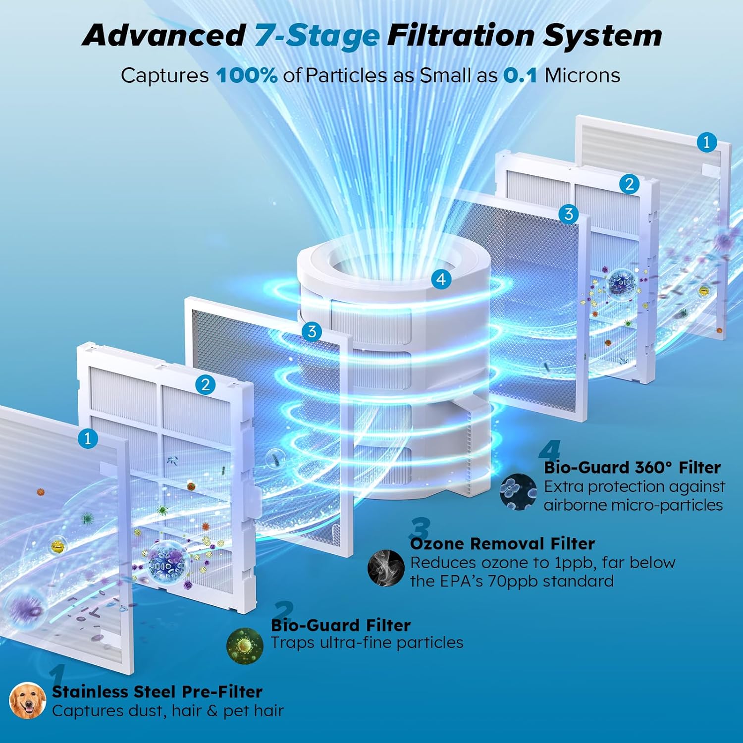 Tabletop smart air purifier with adjustable flow panel, utilitarian design โ detail